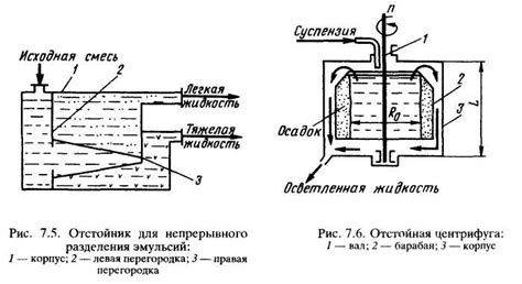 Устройство и исполнение центрифуги