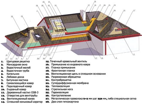 Устройство и монтаж