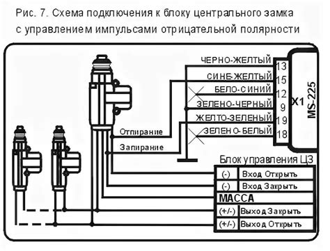 Устройство и назначение центрального замка ВАЗ 2110