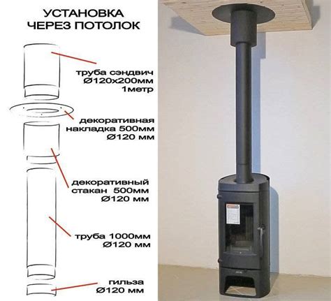 Устройство и особенности теплообменника буржуйки