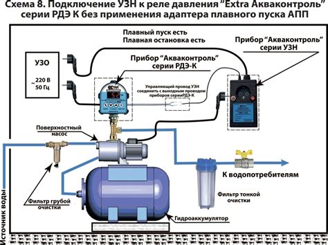 Устройство и принцип действия насоса с частотным преобразователем