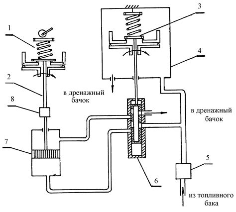 Устройство и принцип работы давления топлива
