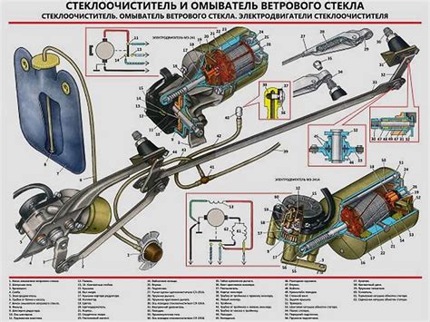 Устройство и принцип работы дворников