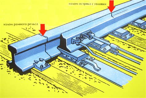 Устройство и принцип работы железнодорожной стрелки