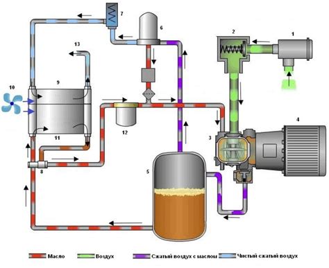 Устройство и принцип работы компрессора в Industrial Craft