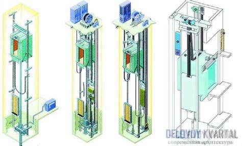 Устройство и принцип работы лифта
