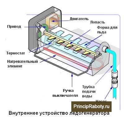 Устройство и принцип работы льдогенератора Viatto