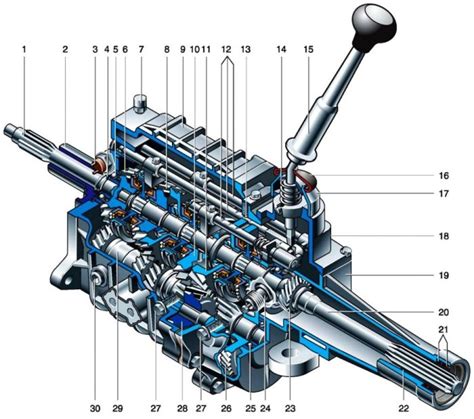 Устройство и принцип работы механической коробки передач