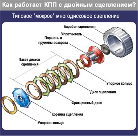 Устройство и принцип работы трансмиссии с двойным сцеплением