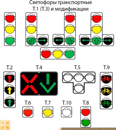 Устройство и работа светофорного знака