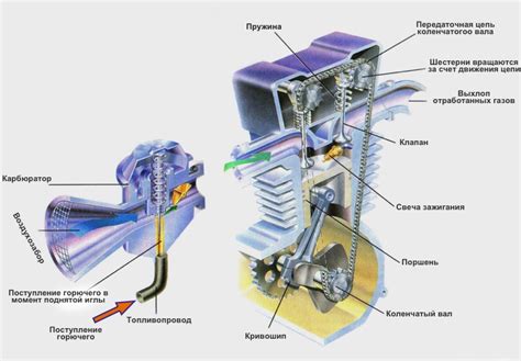 Устройство и работа с принципом сгорания