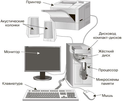 Устройство и составляющие