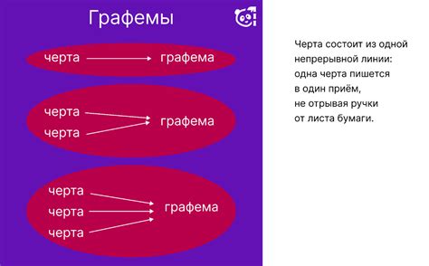 Устройство и структура китайского языка