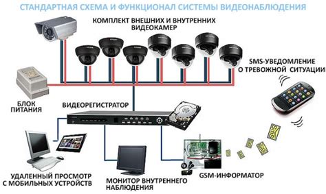 Устройство камеры видеонаблюдения: обзор и составляющие