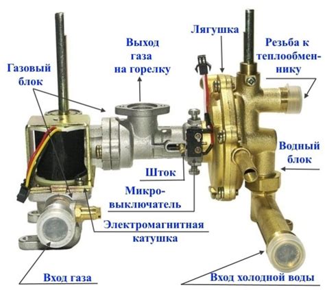 Устройство колонки Лада ГАЗ: основные компоненты и принцип работы