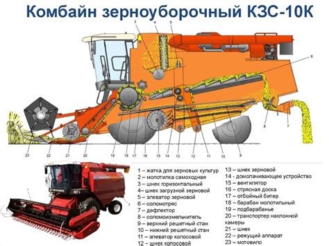 Устройство комбайна Галилео