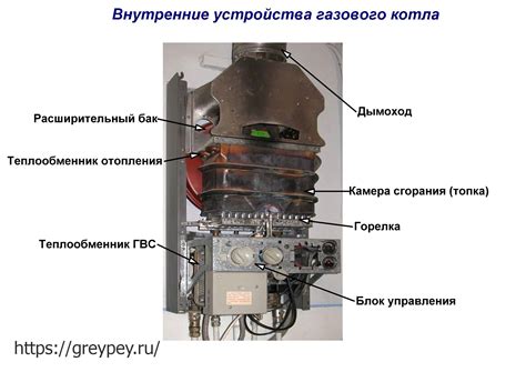 Устройство котла