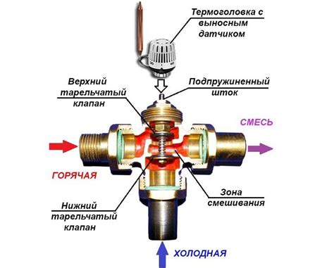 Устройство крана газоструя