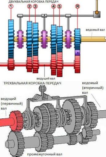 Устройство круговой коробки передач