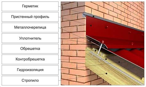 Устройство крыши и крыльца