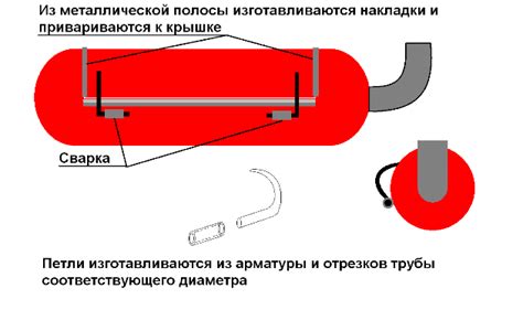 Устройство крышки и герметизация