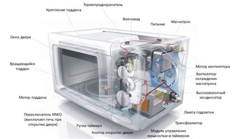 Устройство микроволновки Мидеа