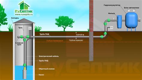 Устройство погружного насоса для колодца