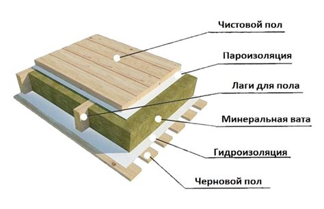 Устройство пола и отделка