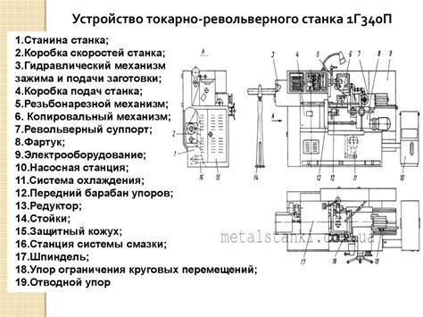 Устройство револьверного механизма