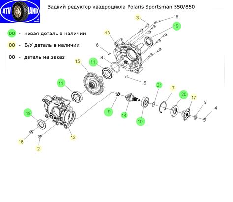 Устройство редуктора заднего моста ГАЗ 66