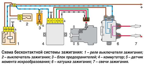 Устройство системы зажигания Ока