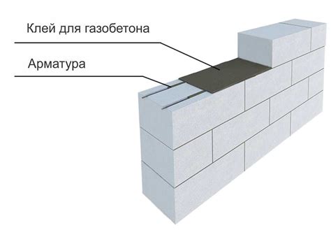 Устройство стен из пеноблоков