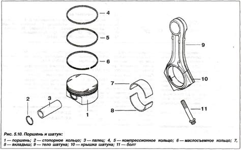 Устройство схемы поршней