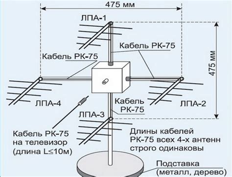 Устройство тарелочной антенны