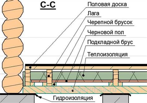 Устройство теплоизоляции стен и пола