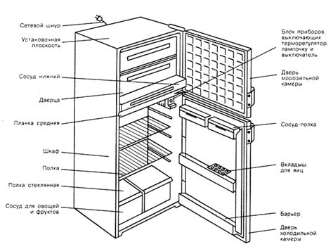 Устройство холодильника Бирюса 127