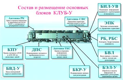 Устройство цифровых систем пассажирских поездов