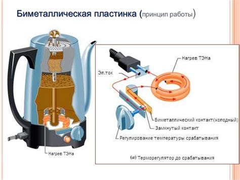 Устройство чайника