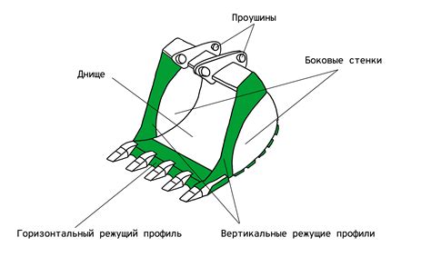 Устройство экскаваторного ковша