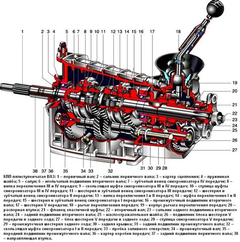 Устройство эксцентрика ВАЗ 2107