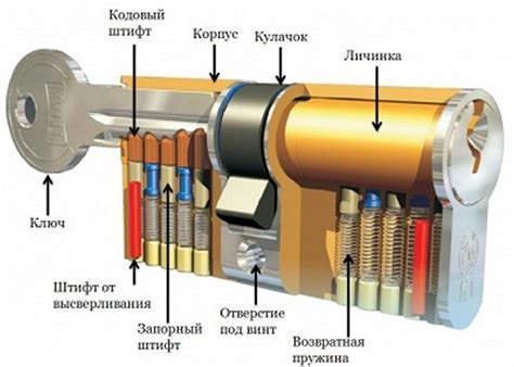 Устройство электронного замка