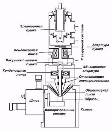 Устройство электронного форсуночного узла