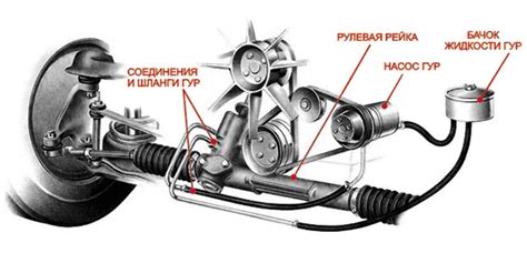 Устройство электроусилителя руля