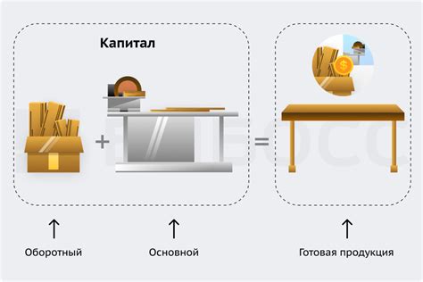 Утвердите уставное капитал