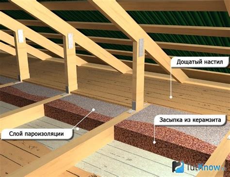 Утепление чердака: эффективное решение для комфортной жизни