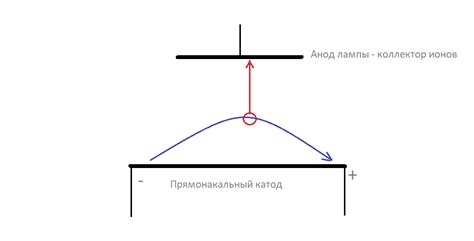 Утечка вакуума в системе питания