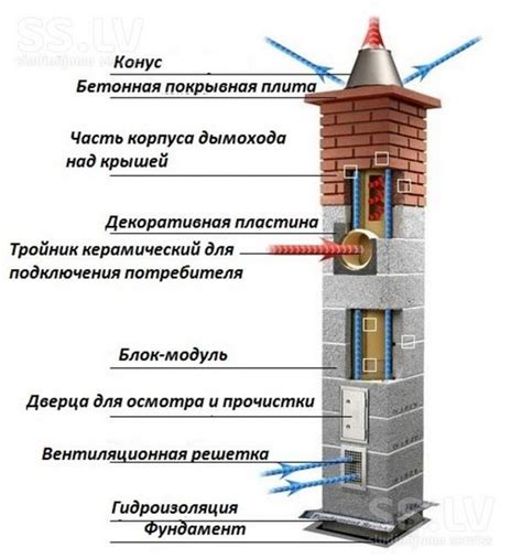 Утечка воздуха в дымоходе