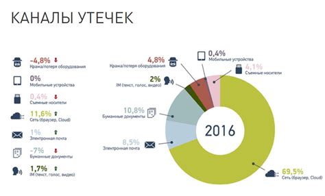 Утечка информации о расставании