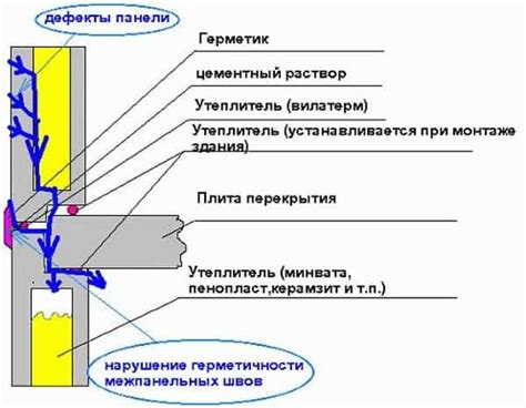 Утечка тепла через дверные щели