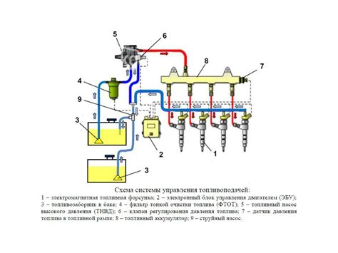 Утечка топлива из системы бензопитания